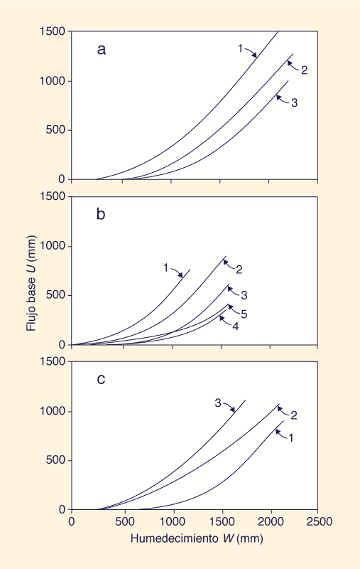 Dimensionless relative wave celerity vs dimensionless wavenumber