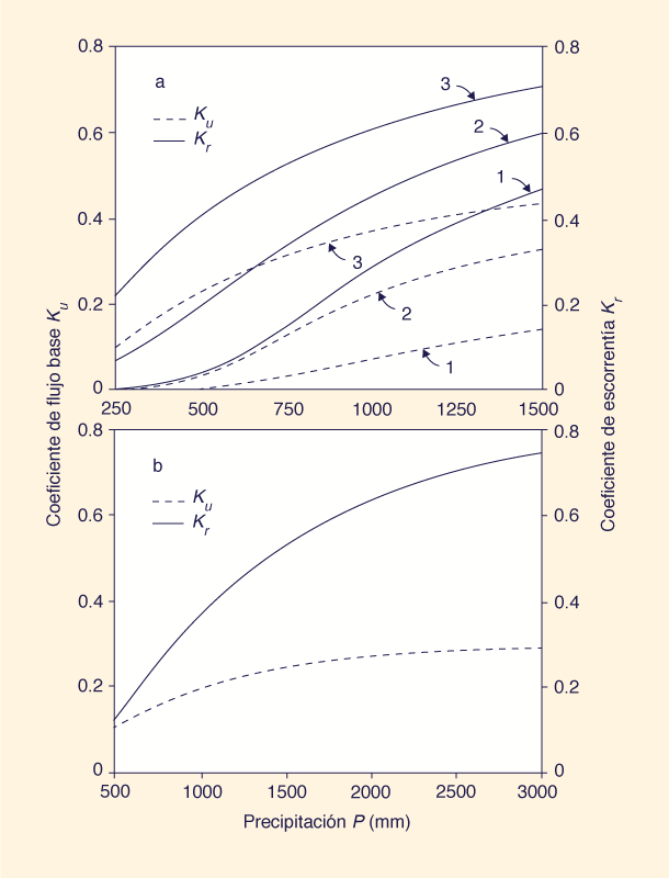 Dimensionless relative wave celerity vs dimensionless wavenumber