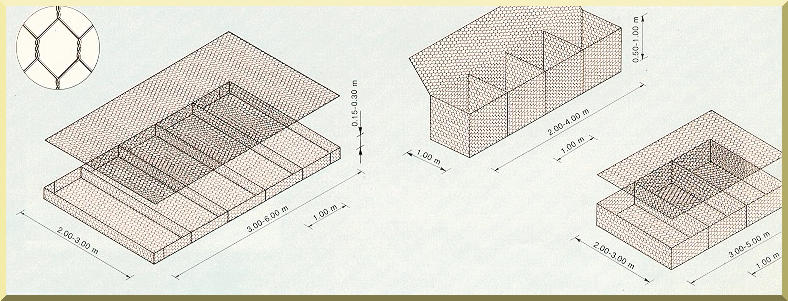 Layout and dimensions of gabion boxes and mattresses