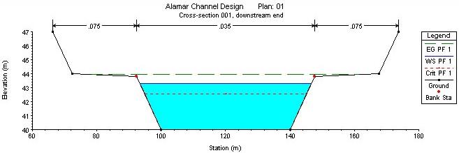 Result generated by HEC-RAS for the flood discharge of 550 m3/sec at cross section 001.