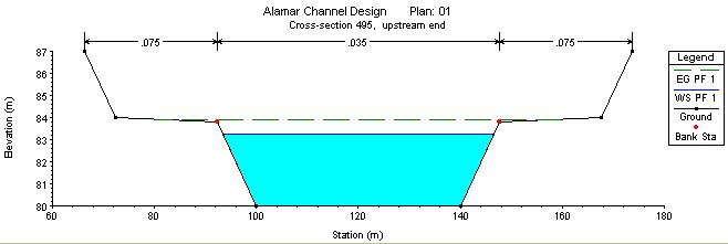 Result generated by HEC-RAS for the flood discharge of 550 m3/sec at cross section 495