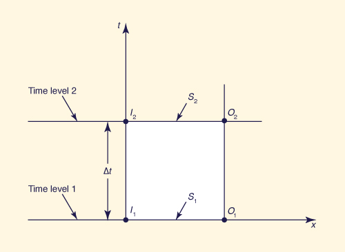 Discretization of storage equation in the <i>x-t</i> plane