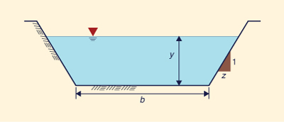 Desenho esquemtico do canal trapezoidal