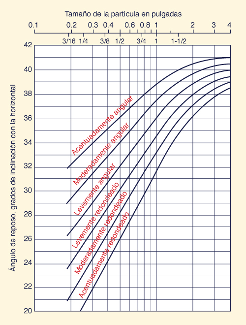 Variation
 of maximum tractive stress on channel bottom with aspect ratio <i>b</i>/<i>y</i>