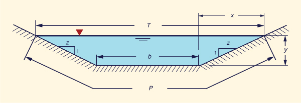 Esquema de una sección transversal trapezoidal.