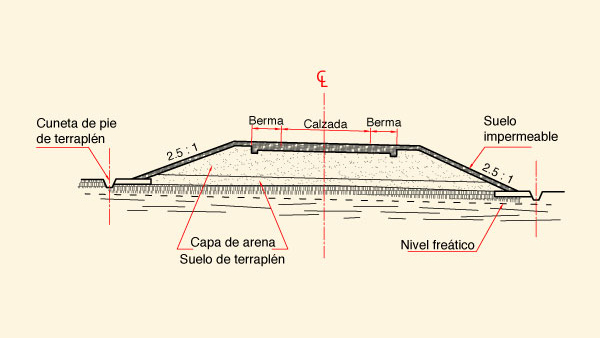 bordillo