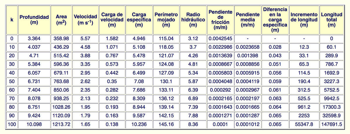 m2 resultados