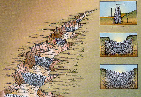 Check dams made out of loose rock