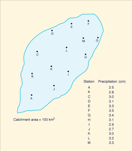 Spatial distribution of rain gages for Problem 2-4