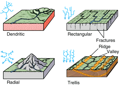 drainage patterns as affected by local geology