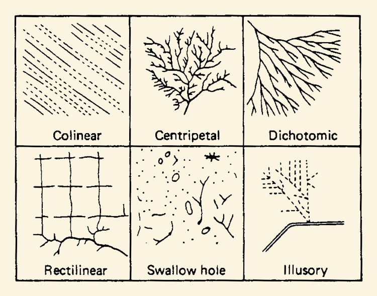 Drainage patterns