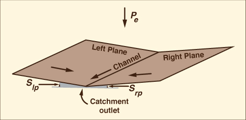 Wooding's open-book catchment schematization