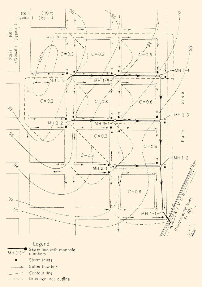 Typical storm-sewer design plan