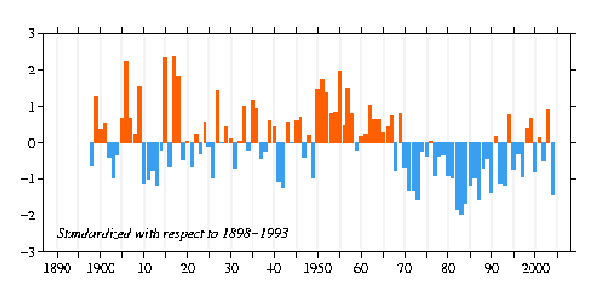 Precipitation anomalies in the Sahel for the period 1900-2011