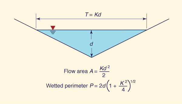 Properties of a triangular channel cross section.