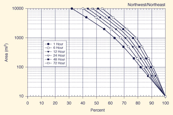 Depth-area-duration relation for Northwest-Northeast region of California