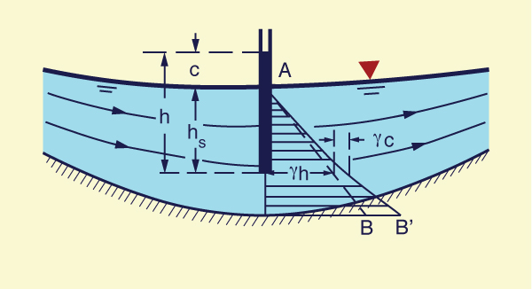 Convex curvilinear flow
