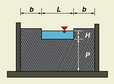 Definition sketch for a standard contracted rectangular weir.