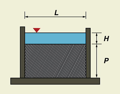 Definition sketch for a standard suppressed rectangular weir.