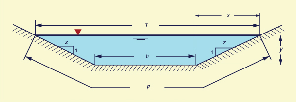 Definition sketch for a trapezoidal cross section