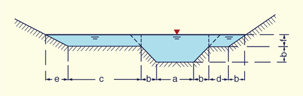 A composite channel cross section