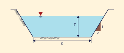 Definition sketch for a trapezoidal channel