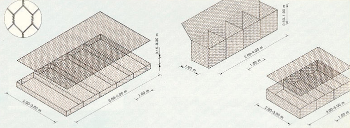 Dimensions of gabions boxes and mattresses. 