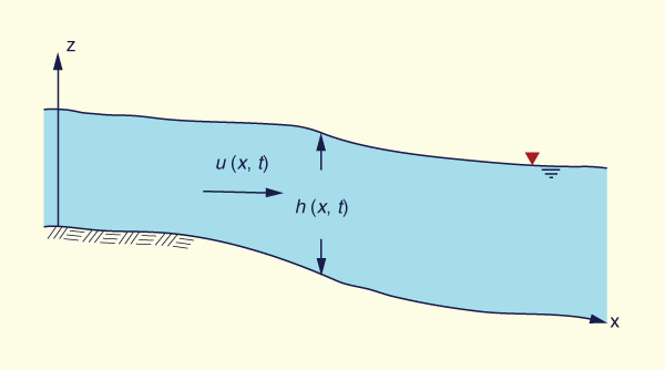 Definition sketch for flow depth <i>h</i> and velocity <i>U</i> 
