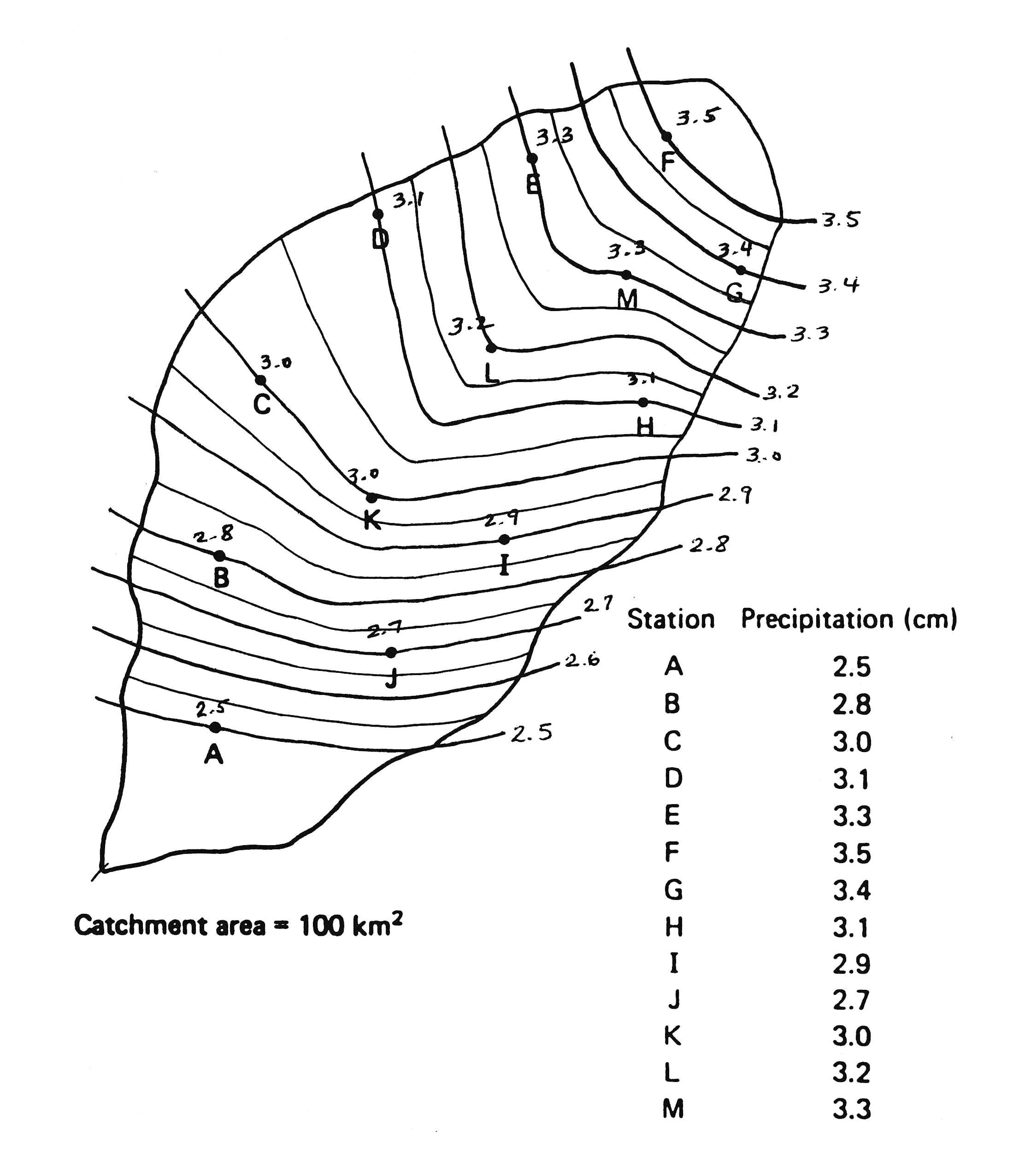 Spatial distribution of rain gages for Problem 2-4