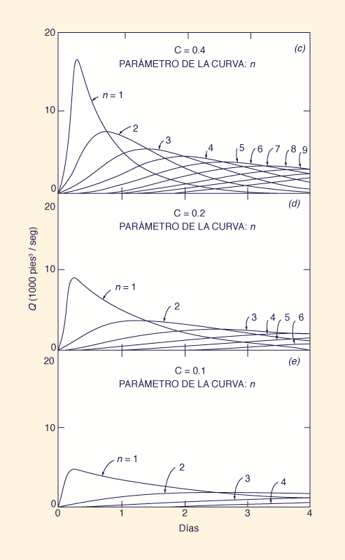 Dimensionless relative wave celerity vs dimensionless wavenumber in unsteady open-channel flow 