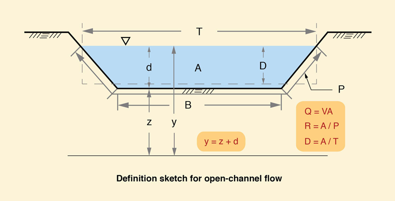 sketch for open channel