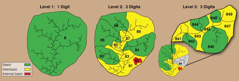 Pfafstetter Watershed Coding System