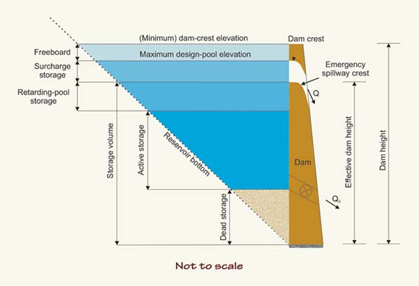 Linear reservoir routing:  Example 8-1.