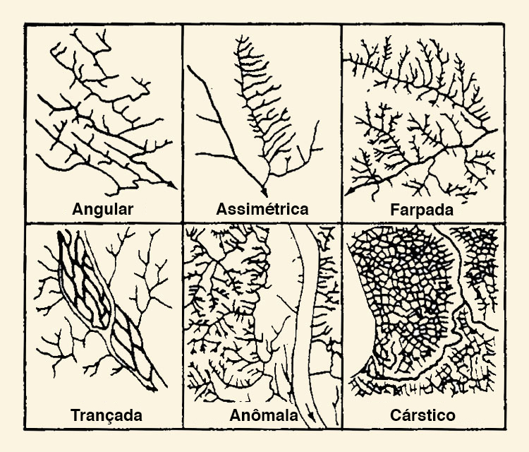 Drainage patterns