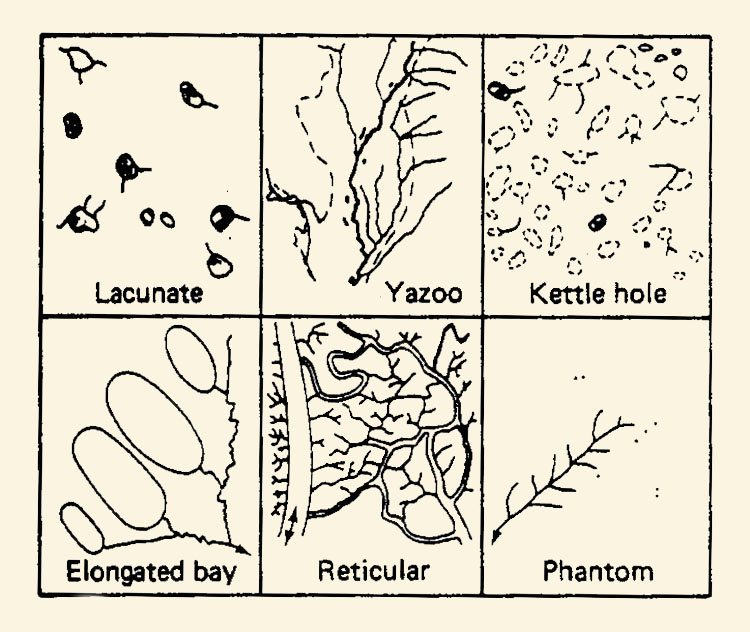 Drainage patterns