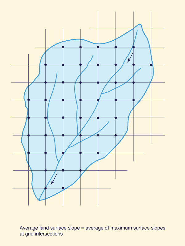 Grid overlay to determine land surface slope