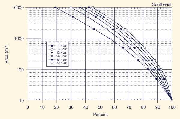 Depth-area-duration relation for Northwest-Northeast region of California