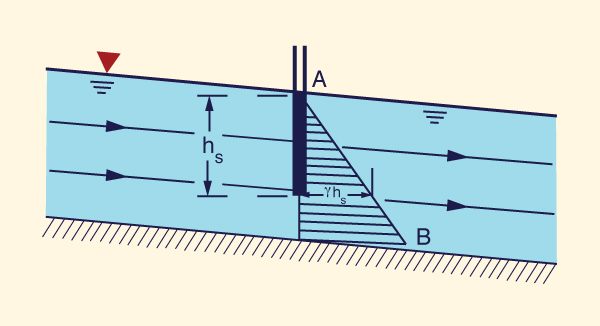 Parallel flow