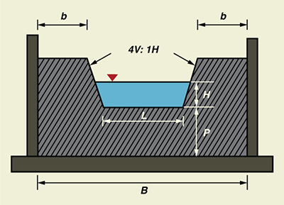 Cipolletti weir schematic.