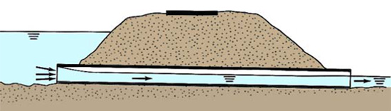 Culvert flow under supercritical conditions, with inlet submerged and outlet
not submerged, i.e., free to the atmosphere 