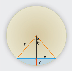 Definition sketch for a circular channel