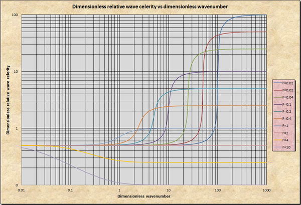 Celerity of wave propagation in open-channel flow