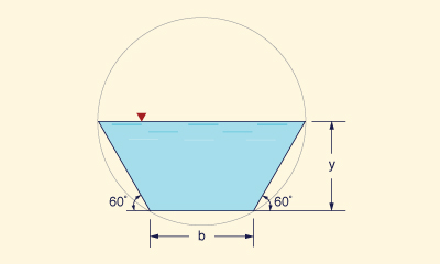 Mejor sección hidráulica de una forma trapezoidal.