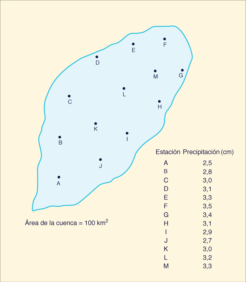 distribucion espacial de pluviometros para el Problem 2-4