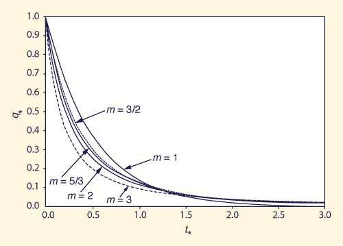 Dimensionless receding hydrographs of overland flow