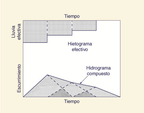 Concept of linearity