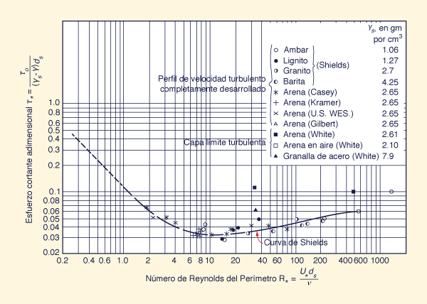 Time-area method: (a) Isochrone delineation; (b) Time-area histogram