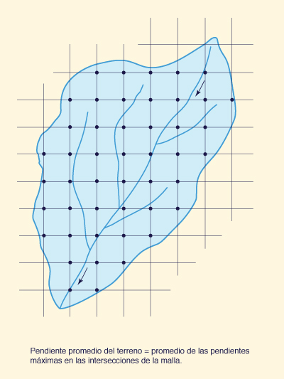 Grid overlay to determine land surface slope