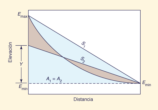 sketch of slope gradients