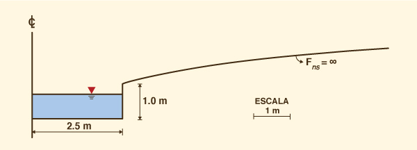 The inherently stable channel